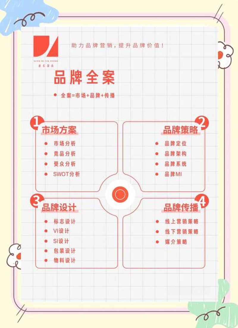 品牌全案策划，助力企业精准突围